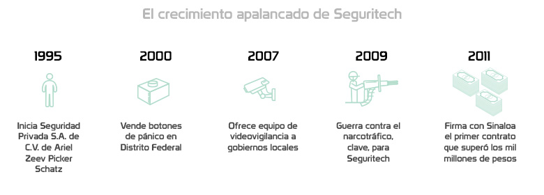 crecimiento-seguritech-11 crecimiento-seguritech-11